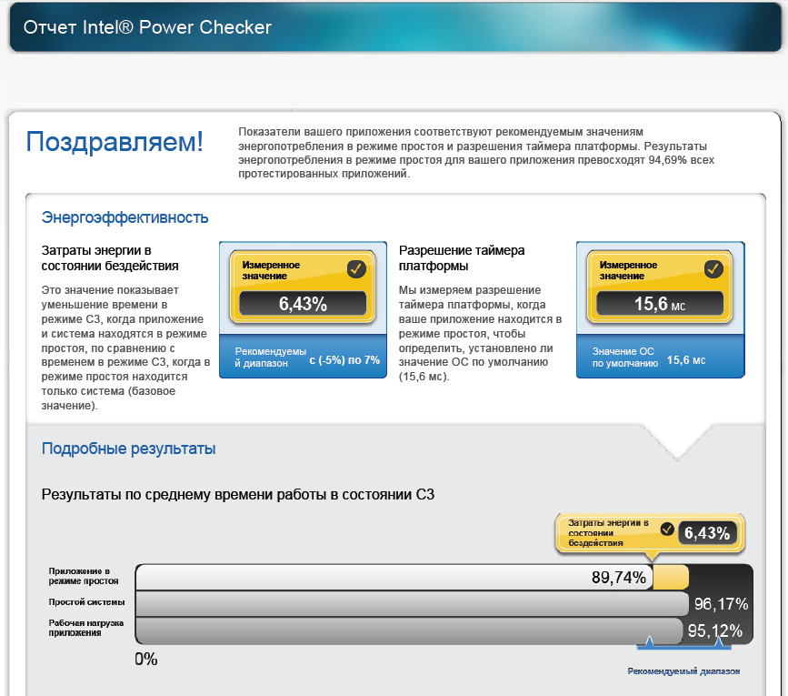 Intel power checker